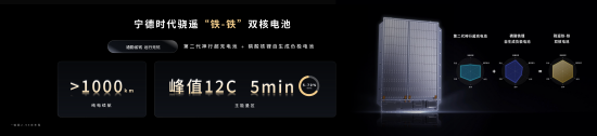 宝龙配资 最长纯电续航突破1500km，每公里通勤成本低至1毛，宁德时代骁遥双核电池发布