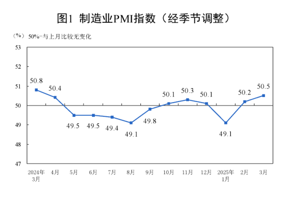 大财配资 国家统计局：下阶段要继续发挥宏观政策的组合效应 促进价格合理回升