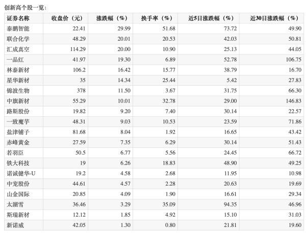 佳荣网配 港股小米集团盘中翻红